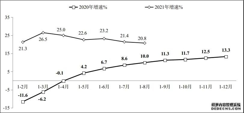 工信部：1-8月软件业务收入同比增长20.8%从业人数增长6.3%