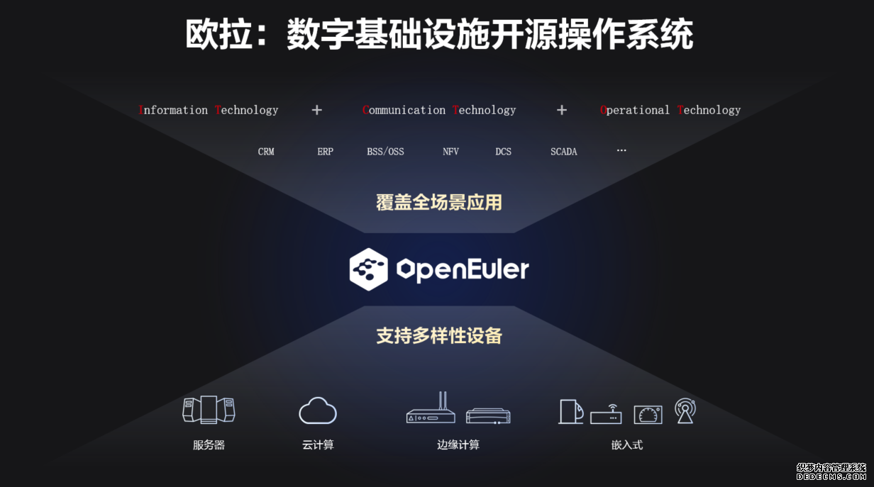 华为正式发布面向数字基础设施的开源操作系统欧拉