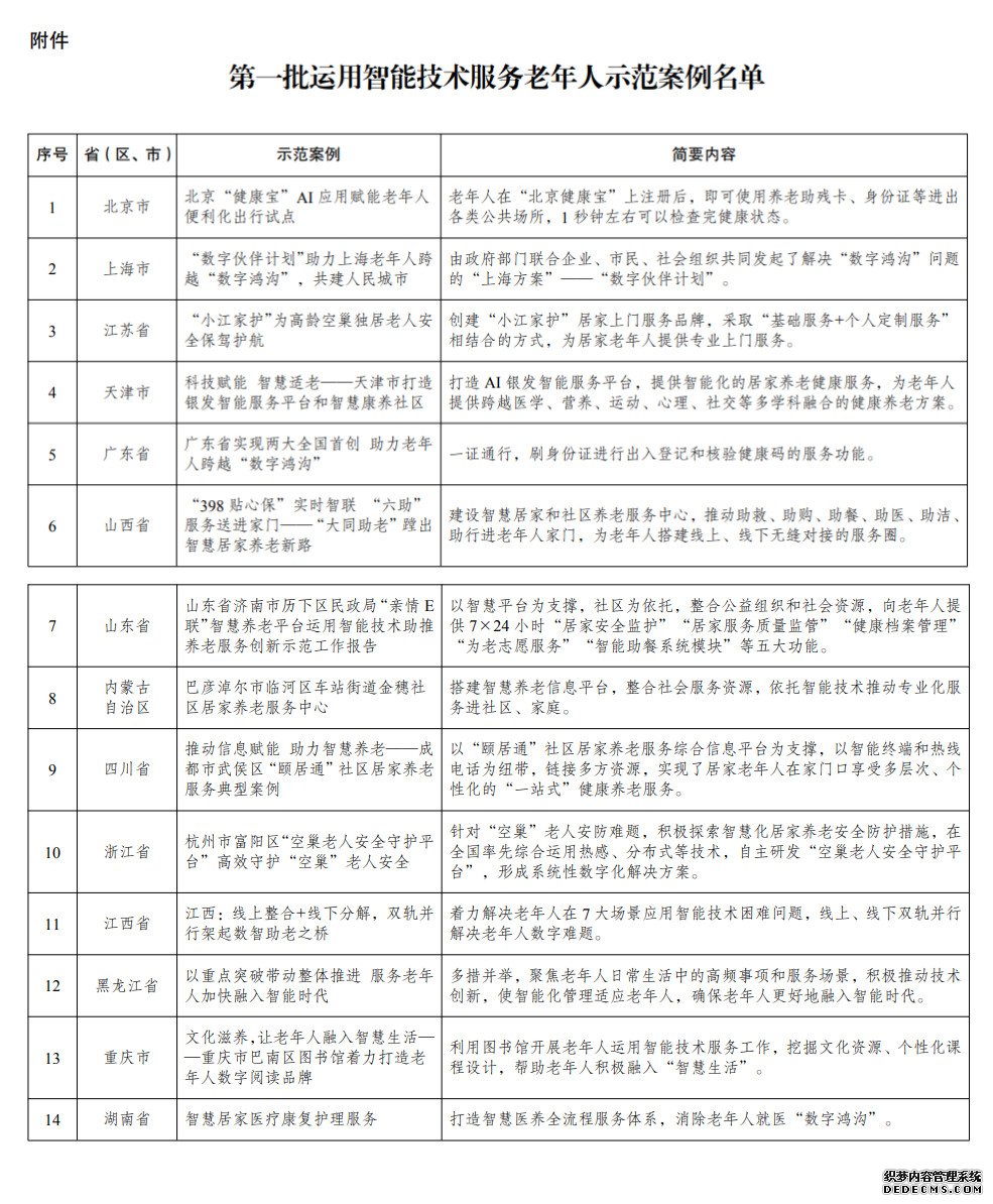 国家发改委公布第一批运用智能技术服务老年人示范案例