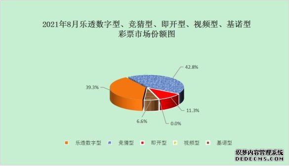 财政部：1-8月全国销售彩票2472.92亿元同比增长26.9%