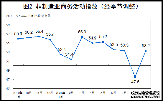 国家统计局：9月制造业PMI为49.6%呈现四个主要特点