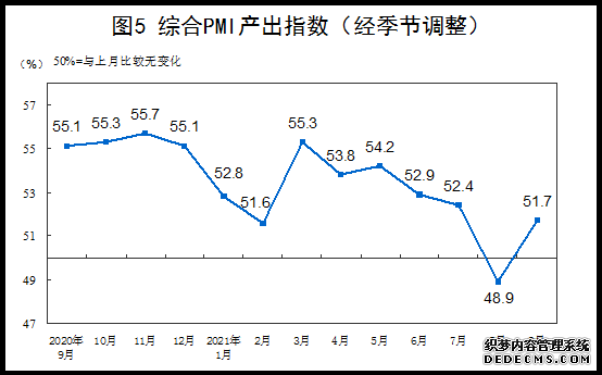 国家统计局：9月制造业PMI为49.6%呈现四个主要特点