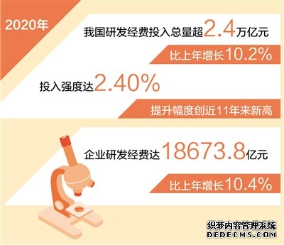 去年研发经费投入超2.4万亿元（新数据新看点）