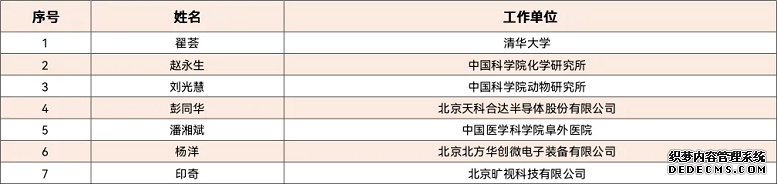 2020年度北京市科学技术奖获奖名单发布