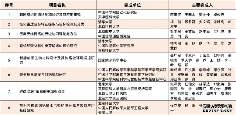 2020年度北京市科学技术奖获奖名单发布