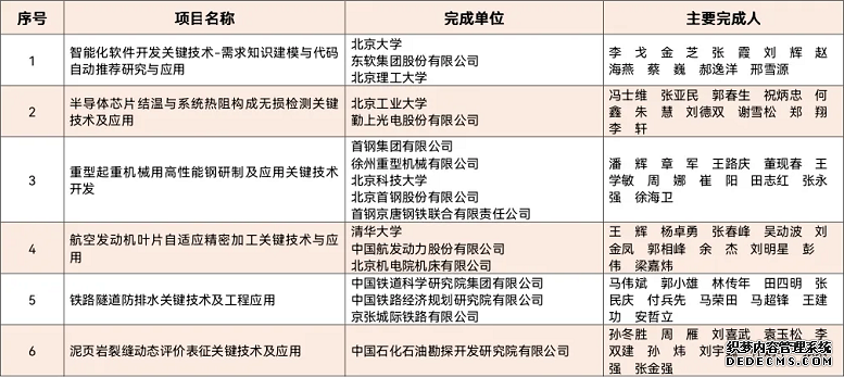 2020年度北京市科学技术奖获奖名单发布