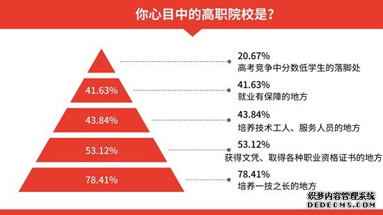 “蓝领”不受青睐，追新兴职业成潮流