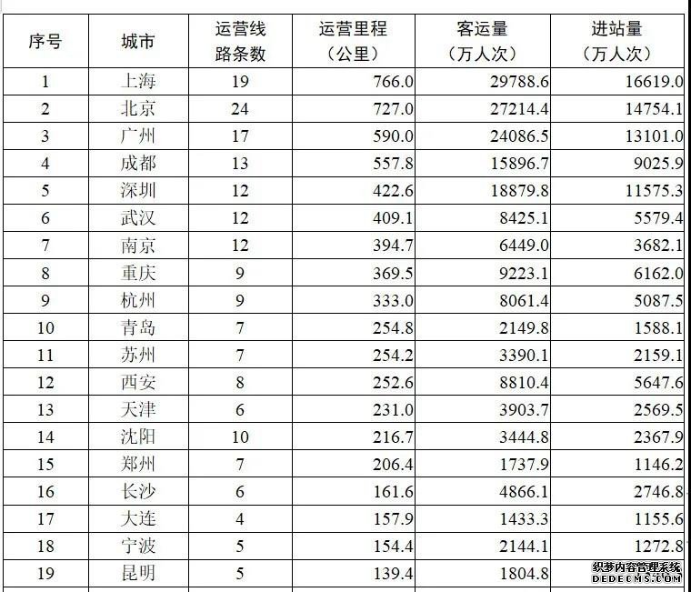 交通运输部：9月全国轨道交通完成客运量20亿人次