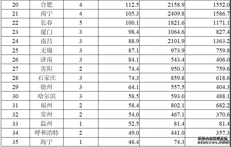 交通运输部：9月全国轨道交通完成客运量20亿人次