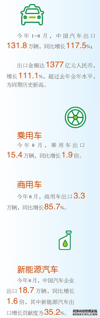 咱们的汽车何以畅销海外？