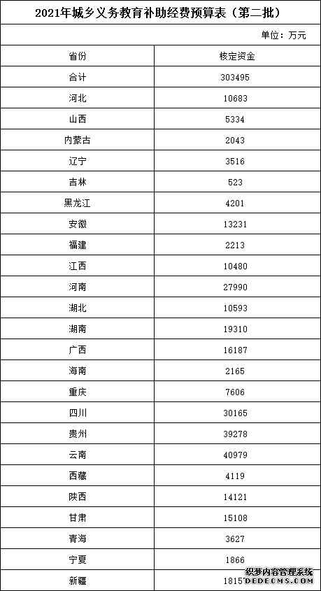 财政部下达补助经费30.3亿元用于提高农村学生膳食补助