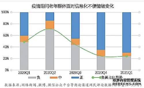 从“数字遗民”到“数字移民”，“银发族”这样跨越鸿沟