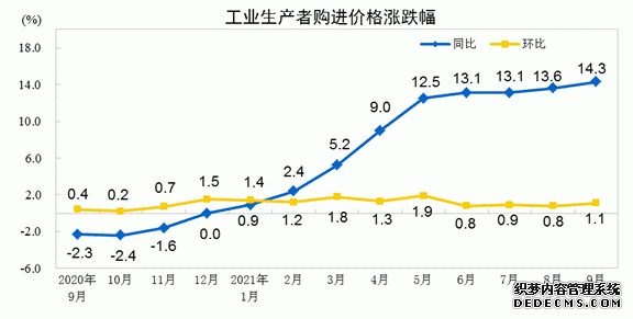 国家统计局：9月CPI同比上涨0.7%涨幅略有回落