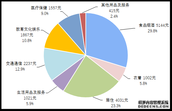 国家统计局：前三季度全国居民人均可支配收入26265元比上年同期增长10.4%