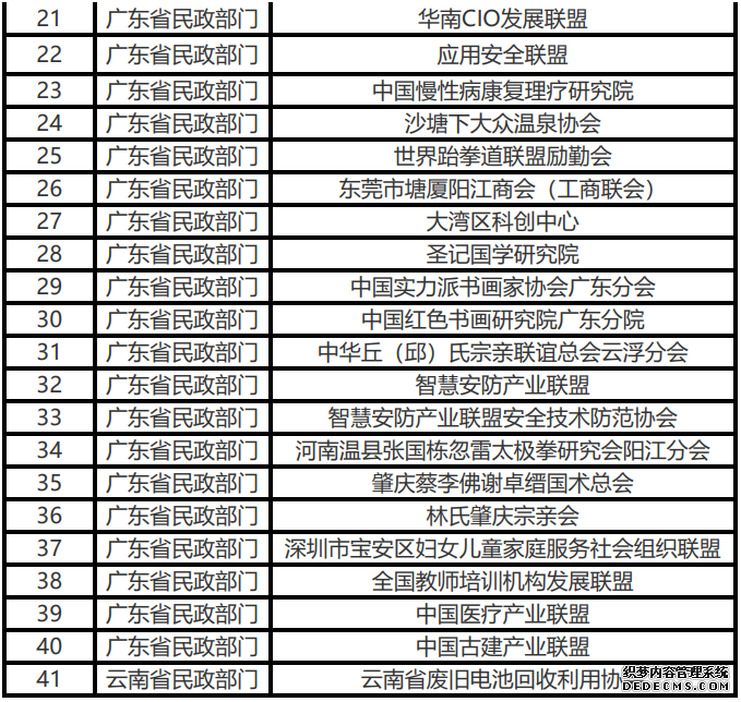 中国红色书画院、中国天使投资联盟等41家非法社会组织被依法取缔