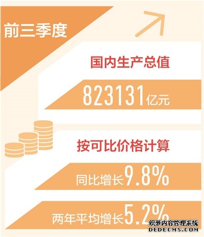 国内生产总值同比增9.8%（新数据新看点）