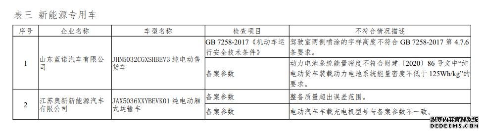 工信部约谈7家2020年度存在违规问题的新能源车企