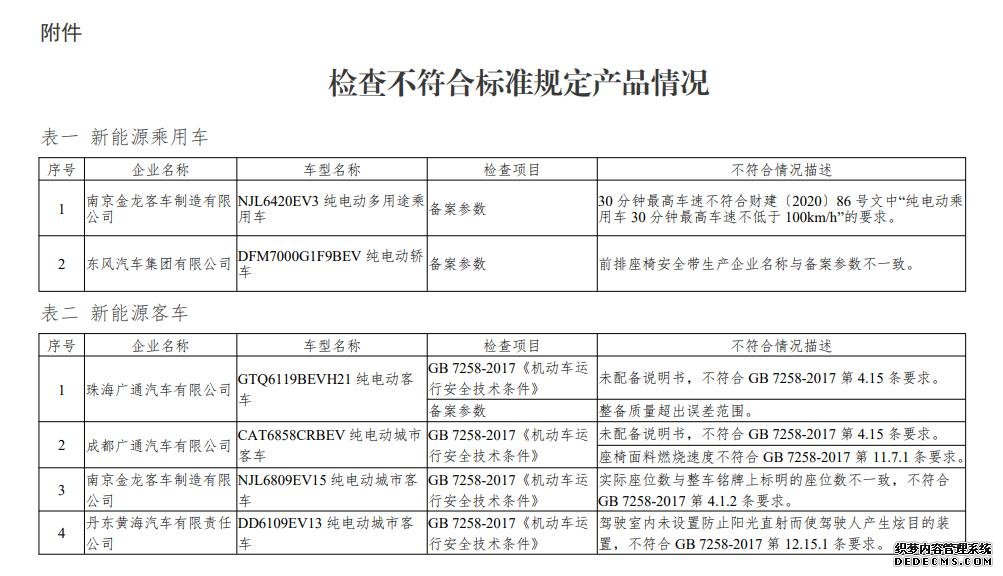 工信部约谈7家2020年度存在违规问题的新能源车企