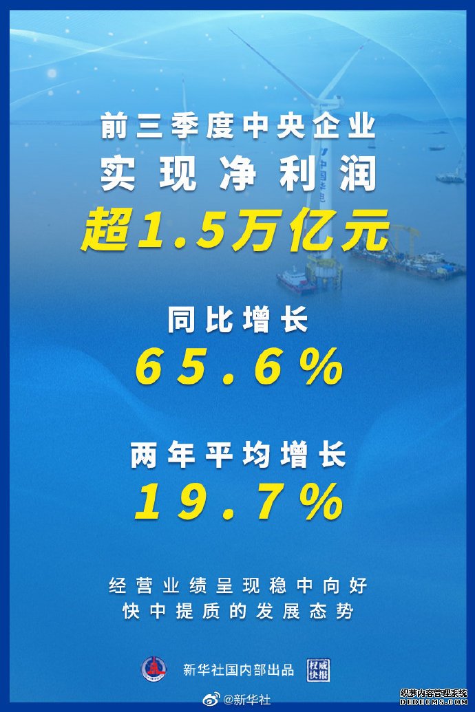 权威快报｜前三季度中央企业实现净利润超1.5万亿元