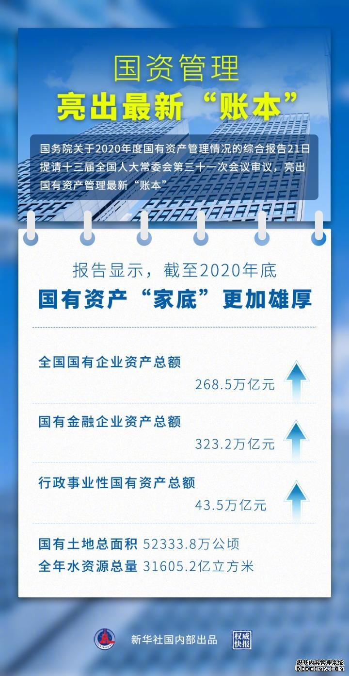国资管理亮出最新账本