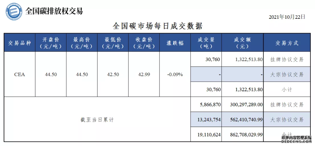 开张百日，全国碳市场“稳步走”更待“活水来”