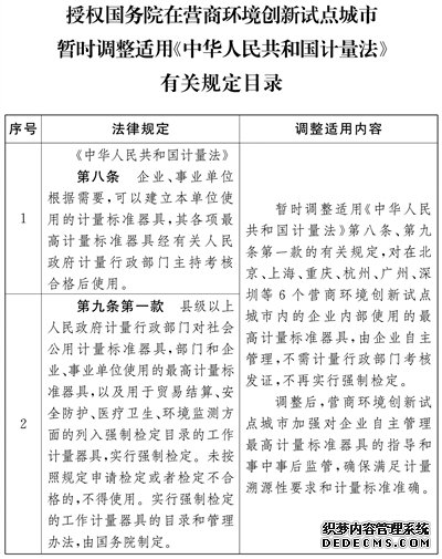 全国人民代表大会常务委员会关于授权国务院在营商环境创新试点城市暂时调整适用《中华人民共和国计量法》有关规定的决定