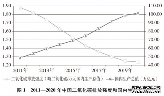 中国应对气候变化的政策与行动