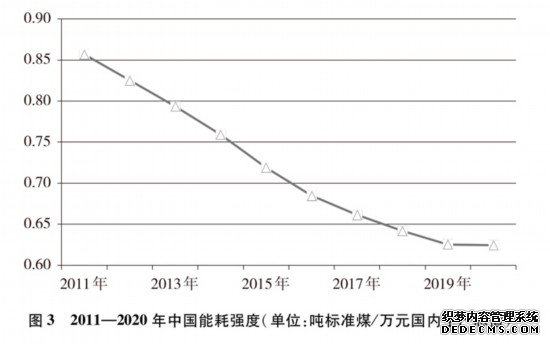 中国应对气候变化的政策与行动