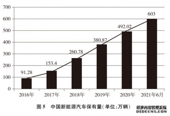 中国应对气候变化的政策与行动