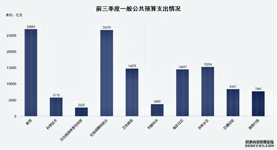 前三季度财政收支“账单”公布折射中国经济质效双提升