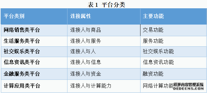 市场监管总局公开征求意见：互联网平台将分三级