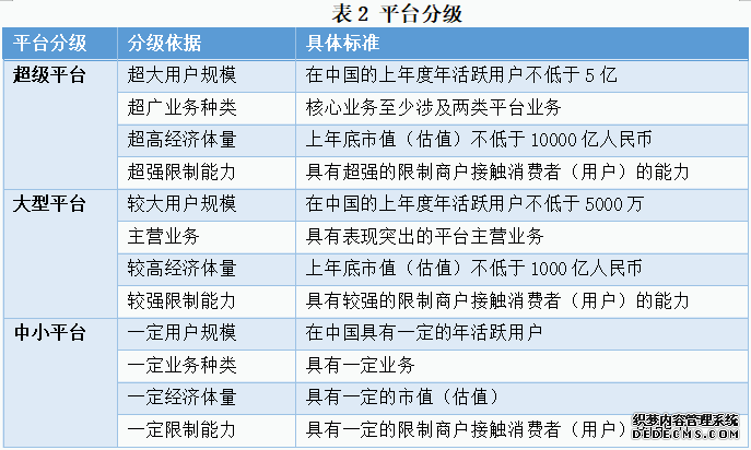 市场监管总局公开征求意见：互联网平台将分三级