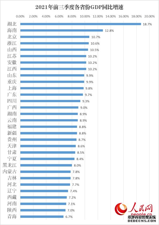 31省份三季度GDP数据全部出炉韧性活力持续显现