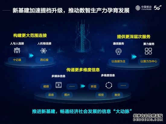 数即万物智算未来——杨杰董事长在中国移动2021年全球合作伙伴大会上的主旨演讲