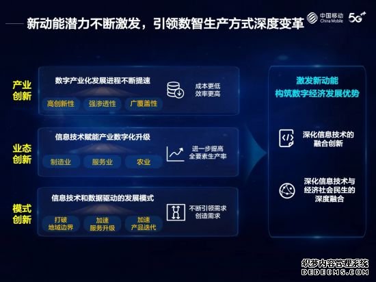 数即万物智算未来——杨杰董事长在中国移动2021年全球合作伙伴大会上的主旨演讲