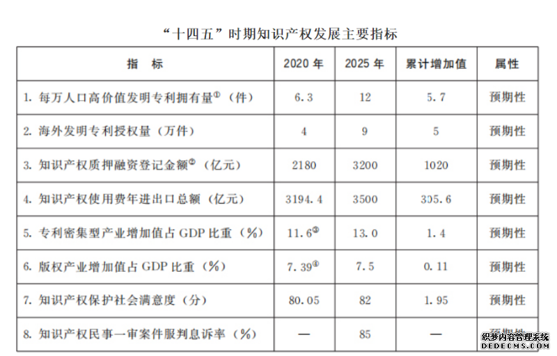 “两张卷子一起答”知识产权强国建设新蓝图正掣画