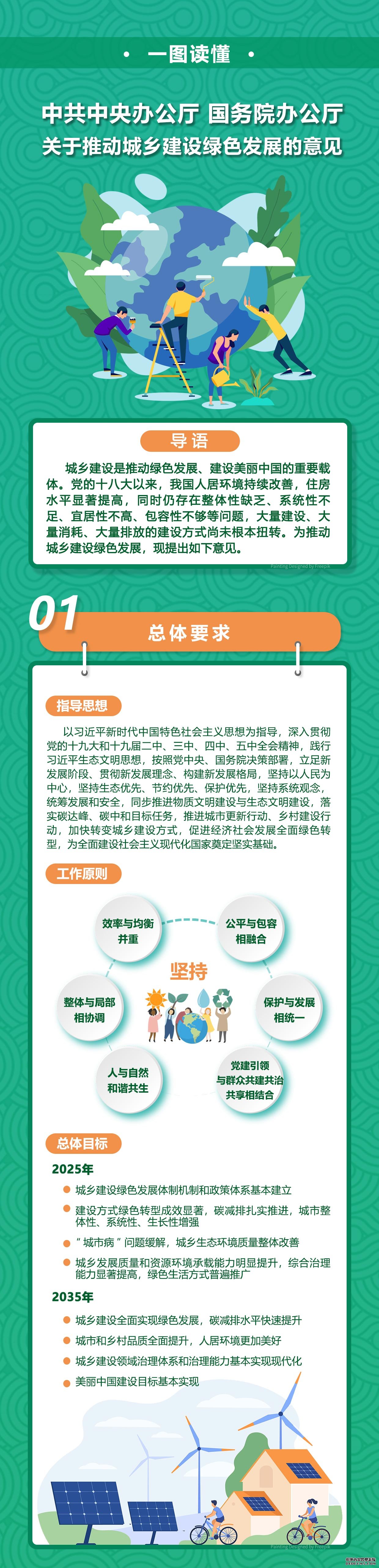 一图读懂《关于推动城乡建设绿色发展的意见》