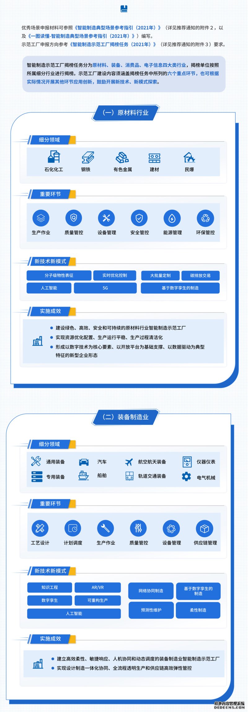 工信部等四部门联合开展2021年度智能制造试点示范行动