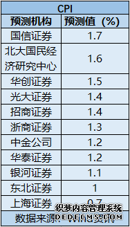 10月CPI、PPI数据将出炉机构：CPI或显著回暖PPI继续拉升