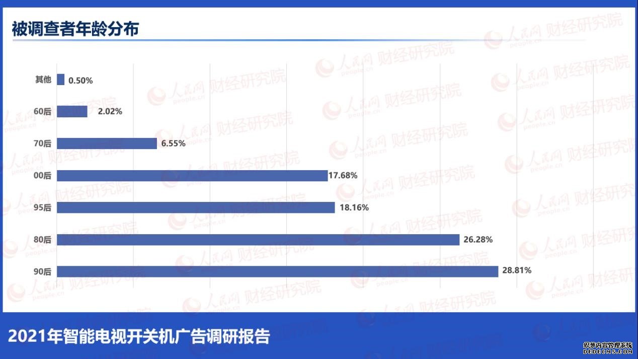 人民网财经研究院发布《2021年智能电视开关机广告调研报告》