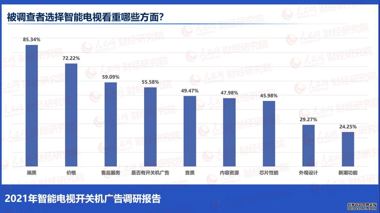 人民网财经研究院发布《2021年智能电视开关机广告调研报告》