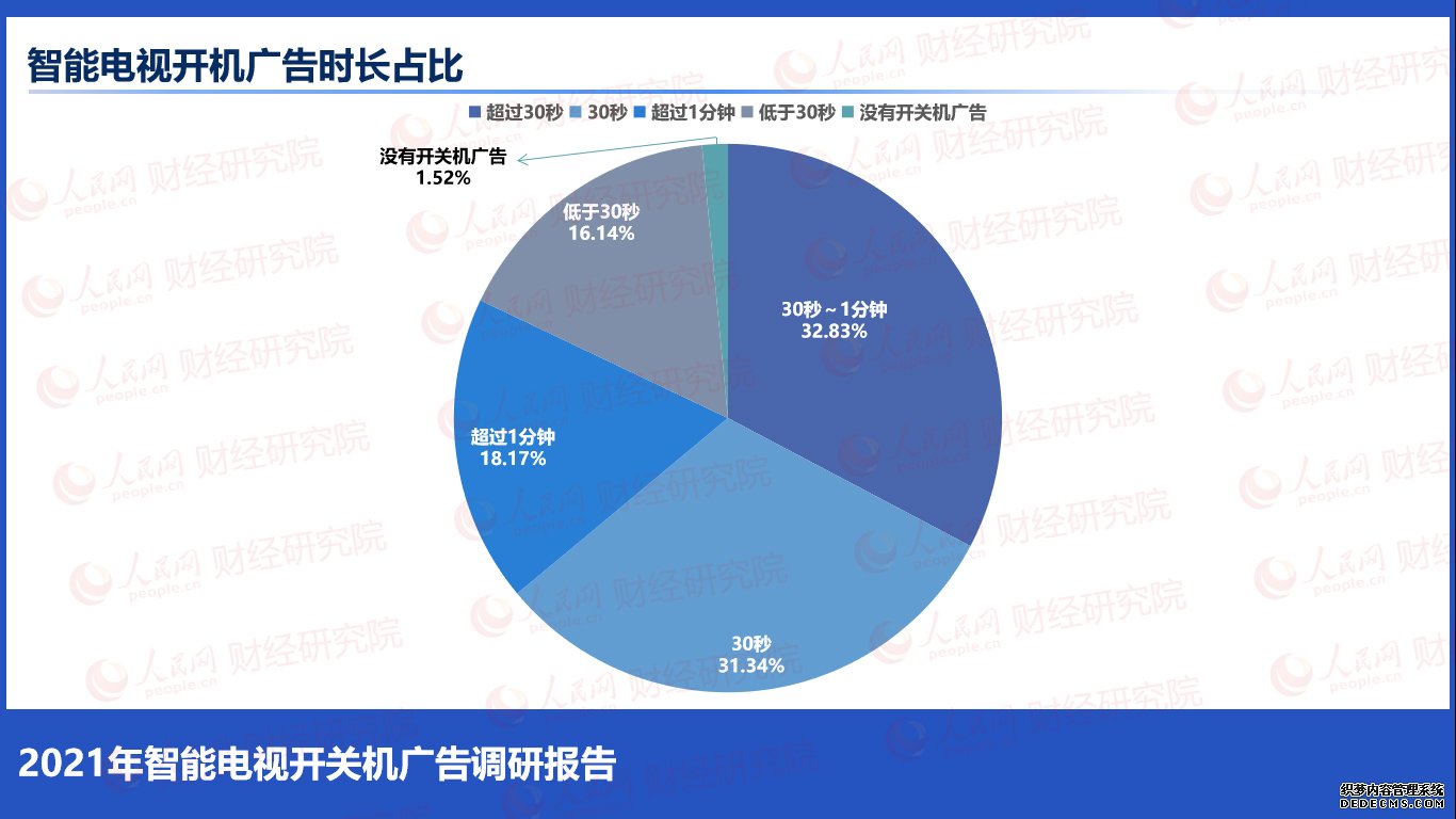 人民网财经研究院发布《2021年智能电视开关机广告调研报告》