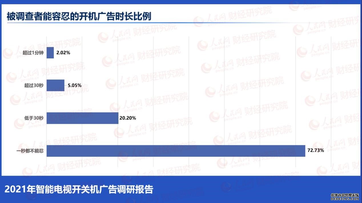 人民网财经研究院发布《2021年智能电视开关机广告调研报告》