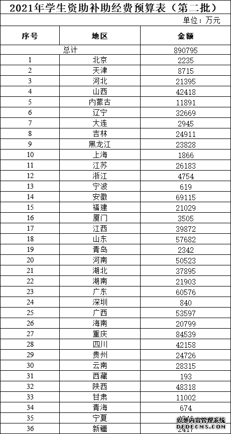 财政部下达89亿元经费预算用于资助服兵役高校学生