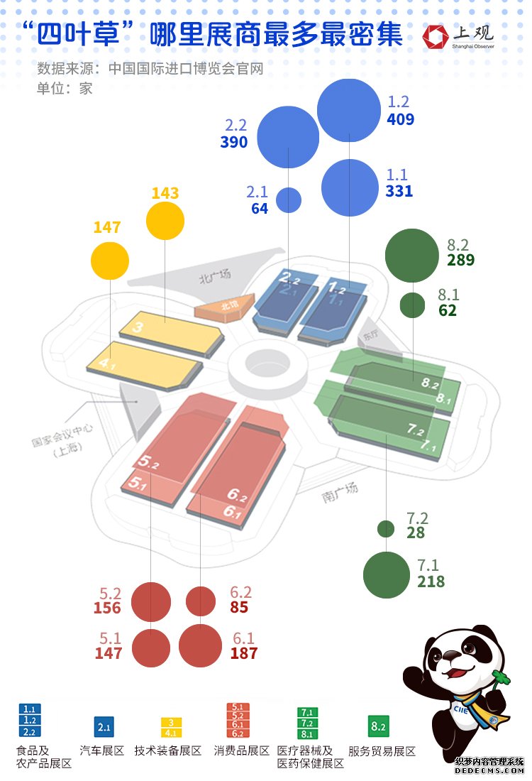 订单金额频频破亿，全球关注热度提升，数据告诉你进博会魅力越来越强