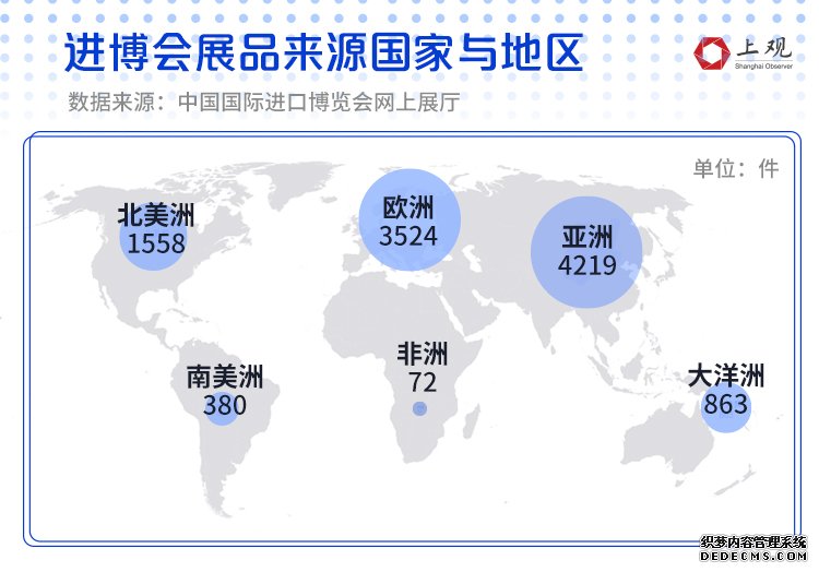 订单金额频频破亿，全球关注热度提升，数据告诉你进博会魅力越来越强