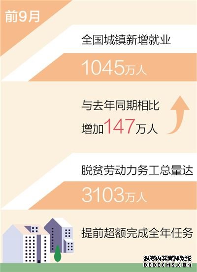 脱贫劳动力务工总量达3103万人（新数据新看点）