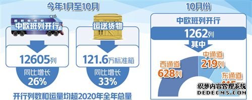 前10月中欧班列开行数量超去年全年