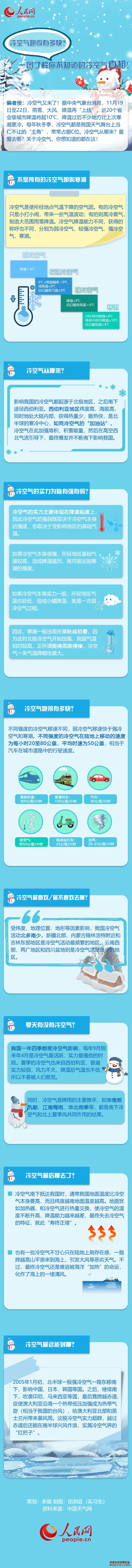 冷空气跑得有多快？一图了解你不知道的冷空气真相！