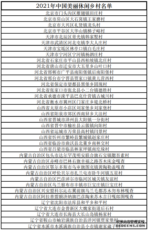这254个乡村被确定为2021年中国美丽休闲乡村